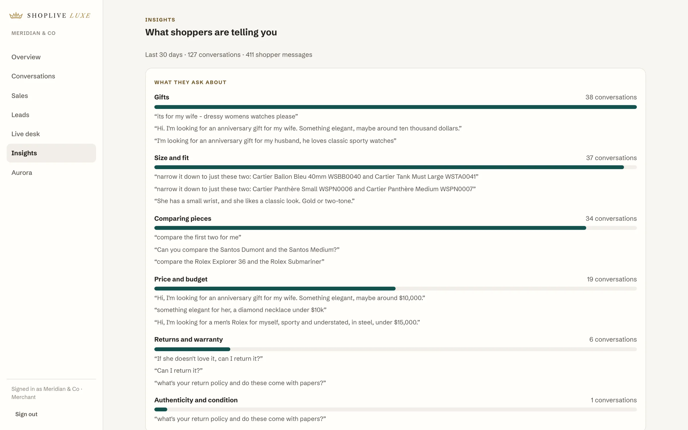 Insights: what shoppers ask about, with quotes, and the brands they name